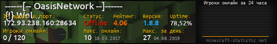 Юзербар 560x90 с графиком игроков онлайн для сервера 172.93.238.160:28634
