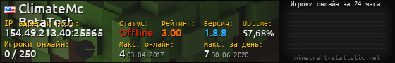 Юзербар 560x90 с графиком игроков онлайн для сервера 154.49.213.40:25565