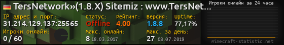 Юзербар 560x90 с графиком игроков онлайн для сервера 31.214.129.137:25565