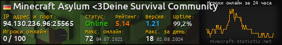 Юзербар 560x90 с графиком игроков онлайн для сервера 94.130.236.96:25565