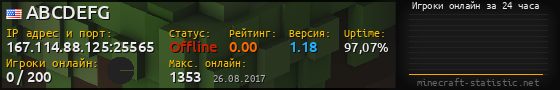 Юзербар 560x90 с графиком игроков онлайн для сервера 167.114.88.125:25565