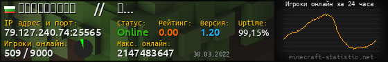 Юзербар 560x90 с графиком игроков онлайн для сервера 79.127.240.74:25565