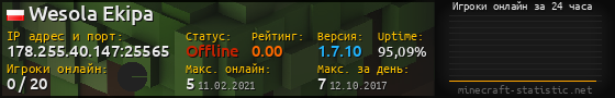 Юзербар 560x90 с графиком игроков онлайн для сервера 178.255.40.147:25565