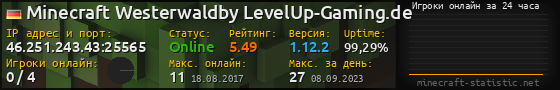 Юзербар 560x90 с графиком игроков онлайн для сервера 46.251.243.43:25565