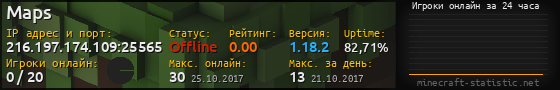 Юзербар 560x90 с графиком игроков онлайн для сервера 216.197.174.109:25565