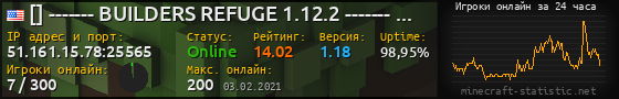 Юзербар 560x90 с графиком игроков онлайн для сервера 51.161.15.78:25565