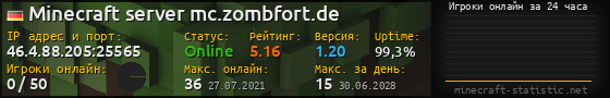 Юзербар 560x90 с графиком игроков онлайн для сервера 46.4.88.205:25565