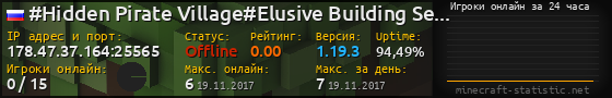Юзербар 560x90 с графиком игроков онлайн для сервера 178.47.37.164:25565