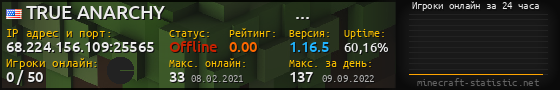 Юзербар 560x90 с графиком игроков онлайн для сервера 68.224.156.109:25565