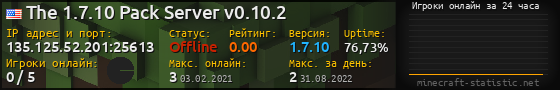 Юзербар 560x90 с графиком игроков онлайн для сервера 135.125.52.201:25613