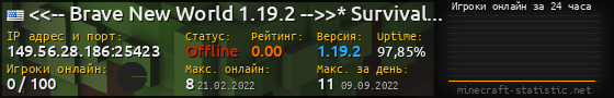 Юзербар 560x90 с графиком игроков онлайн для сервера 149.56.28.186:25423