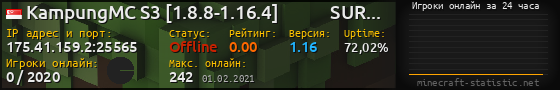 Юзербар 560x90 с графиком игроков онлайн для сервера 175.41.159.2:25565