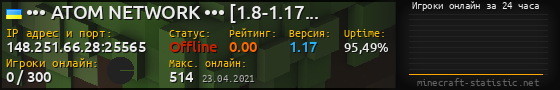 Юзербар 560x90 с графиком игроков онлайн для сервера 148.251.66.28:25565