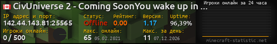 Юзербар 560x90 с графиком игроков онлайн для сервера 142.44.143.81:25565