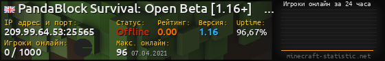 Юзербар 560x90 с графиком игроков онлайн для сервера 209.99.64.53:25565