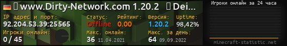 Юзербар 560x90 с графиком игроков онлайн для сервера 92.204.53.39:25565