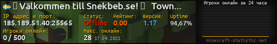 Юзербар 560x90 с графиком игроков онлайн для сервера 185.189.51.40:25565