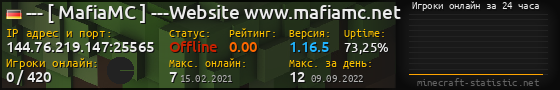 Юзербар 560x90 с графиком игроков онлайн для сервера 144.76.219.147:25565