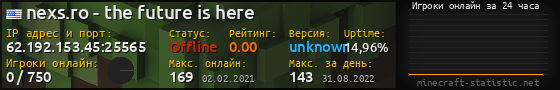 Юзербар 560x90 с графиком игроков онлайн для сервера 62.192.153.45:25565
