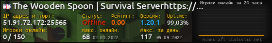 Юзербар 560x90 с графиком игроков онлайн для сервера 51.91.72.172:25565