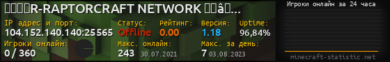 Юзербар 560x90 с графиком игроков онлайн для сервера 104.152.140.140:25565