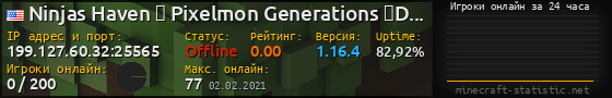 Юзербар 560x90 с графиком игроков онлайн для сервера 199.127.60.32:25565