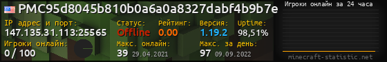 Юзербар 560x90 с графиком игроков онлайн для сервера 147.135.31.113:25565