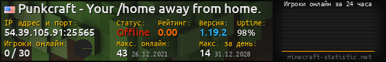 Юзербар 560x90 с графиком игроков онлайн для сервера 54.39.105.91:25565