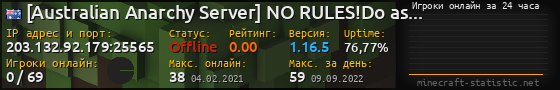 Юзербар 560x90 с графиком игроков онлайн для сервера 203.132.92.179:25565