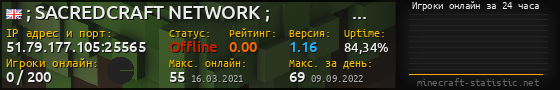 Юзербар 560x90 с графиком игроков онлайн для сервера 51.79.177.105:25565