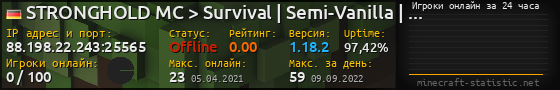 Юзербар 560x90 с графиком игроков онлайн для сервера 88.198.22.243:25565