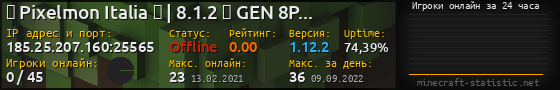 Юзербар 560x90 с графиком игроков онлайн для сервера 185.25.207.160:25565