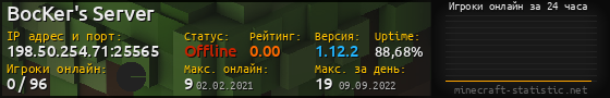 Юзербар 560x90 с графиком игроков онлайн для сервера 198.50.254.71:25565
