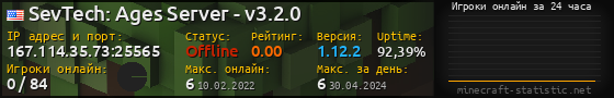 Юзербар 560x90 с графиком игроков онлайн для сервера 167.114.35.73:25565