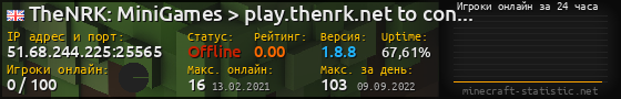 Юзербар 560x90 с графиком игроков онлайн для сервера 51.68.244.225:25565