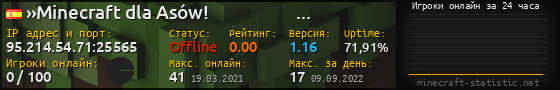 Юзербар 560x90 с графиком игроков онлайн для сервера 95.214.54.71:25565