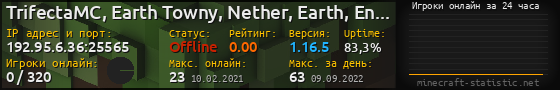 Юзербар 560x90 с графиком игроков онлайн для сервера 192.95.6.36:25565