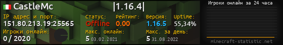 Юзербар 560x90 с графиком игроков онлайн для сервера 151.80.213.19:25565