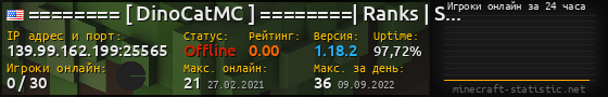 Юзербар 560x90 с графиком игроков онлайн для сервера 139.99.162.199:25565