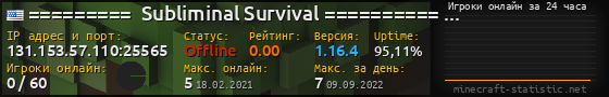 Юзербар 560x90 с графиком игроков онлайн для сервера 131.153.57.110:25565