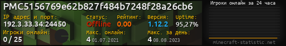 Юзербар 560x90 с графиком игроков онлайн для сервера 192.3.33.34:24450