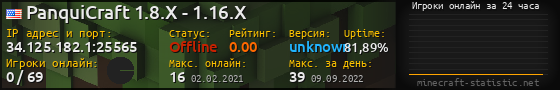 Юзербар 560x90 с графиком игроков онлайн для сервера 34.125.182.1:25565