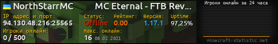 Юзербар 560x90 с графиком игроков онлайн для сервера 94.130.48.216:25565