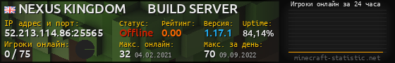 Юзербар 560x90 с графиком игроков онлайн для сервера 52.213.114.86:25565