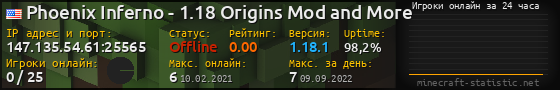 Юзербар 560x90 с графиком игроков онлайн для сервера 147.135.54.61:25565