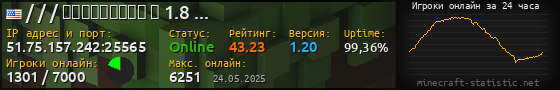 Юзербар 560x90 с графиком игроков онлайн для сервера 51.75.157.242:25565