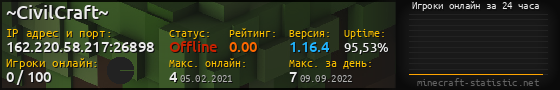 Юзербар 560x90 с графиком игроков онлайн для сервера 162.220.58.217:26898