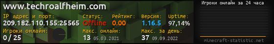 Юзербар 560x90 с графиком игроков онлайн для сервера 209.182.110.155:25565