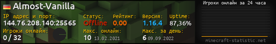 Юзербар 560x90 с графиком игроков онлайн для сервера 144.76.208.140:25565