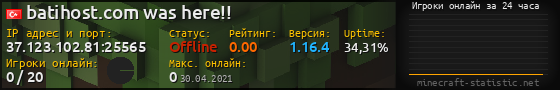 Юзербар 560x90 с графиком игроков онлайн для сервера 37.123.102.81:25565